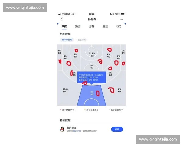 从海量篮球数据洞察比赛走势与球员真实价值解析战术演变赛季全景评估 从海量篮球数据洞察比赛走势与球员真实价值解析战术演变赛季全景评估