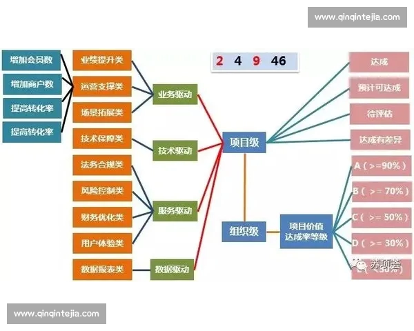 基于英超赛后数据的系统化复盘方法与实战价值解析应用框架研究
