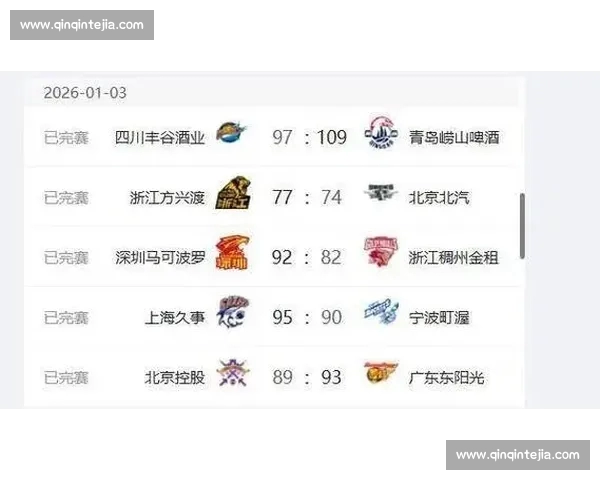 围绕CBA积分榜最新格局解析各队排名变化与季后赛走势前瞻 围绕CBA积分榜最新格局解析各队排名变化与季后赛走势前瞻