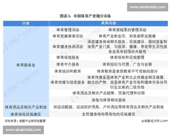 基于数据洞察的全球体育赛事发展趋势分析研究与商业科技影响前景