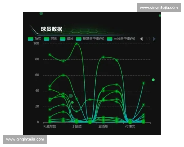基于球员数据统计的赛场表现评估与价值洞察新视角多维趋势解析