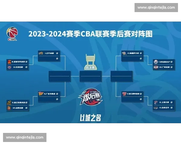 一站式掌握CBA赛程查询与球队对阵时间全解析最新动态和观赛指南