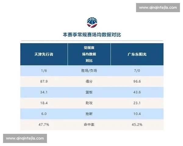 CBA最新比分解析强队胜负走势与赛季格局变化观察前瞻联盟排名走向