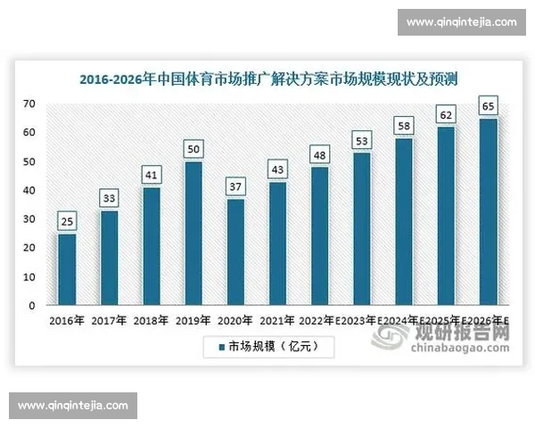 以体育赛事数据来源整合与应用价值分析为核心研究路径与发展趋势 以体育赛事数据来源整合与应用价值分析为核心研究路径与发展趋势
