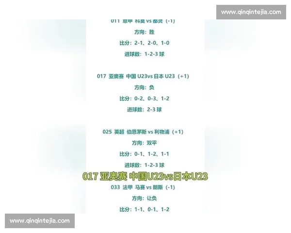 足球实时比分速递聚焦五大联赛赛场风云变幻即时战况全面解析与数据洞察