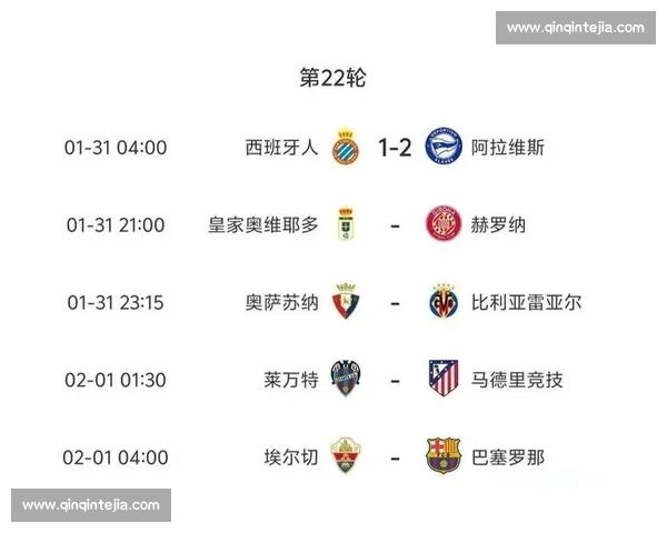 西甲多场焦点战落幕 积分榜生变 豪门胜负改写争冠格局新赛季走势