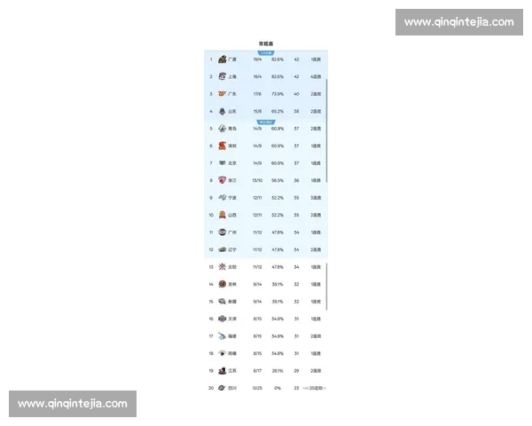 CBA最新积分榜揭晓各队排名形势全面分析 CBA最新积分榜揭晓各队排名形势全面分析