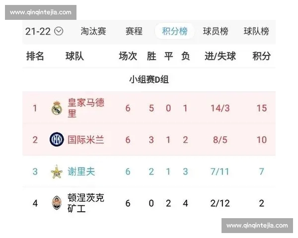 欧冠各豪门近期战绩深度解析与球队状态全面评估