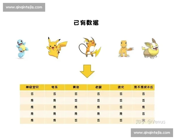 基于体育比赛数据分析的团队表现评估与预测模型研究