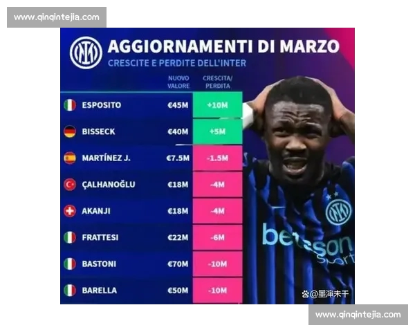 2026年足球联赛最新动态：赛季前瞻、转会市场分析与各队备战情况