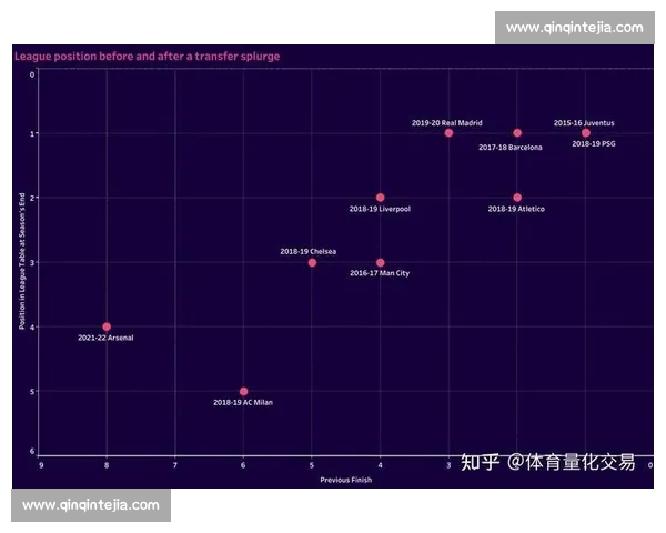 基于数据分析的足球进攻策略与效率提升研究