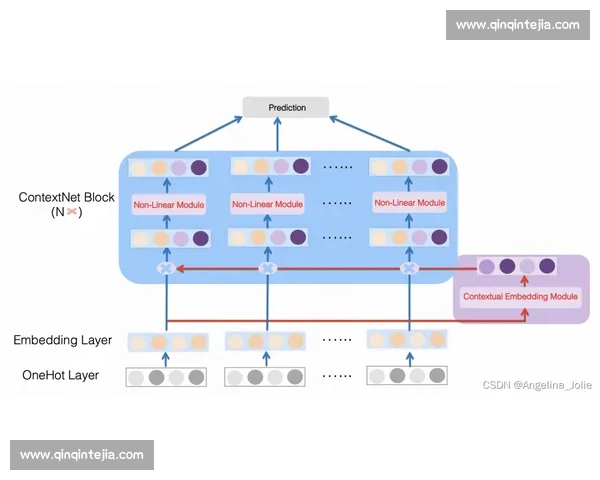 基于多维数据挖掘的篮球比赛篮板表现评估与战术优化研究框架